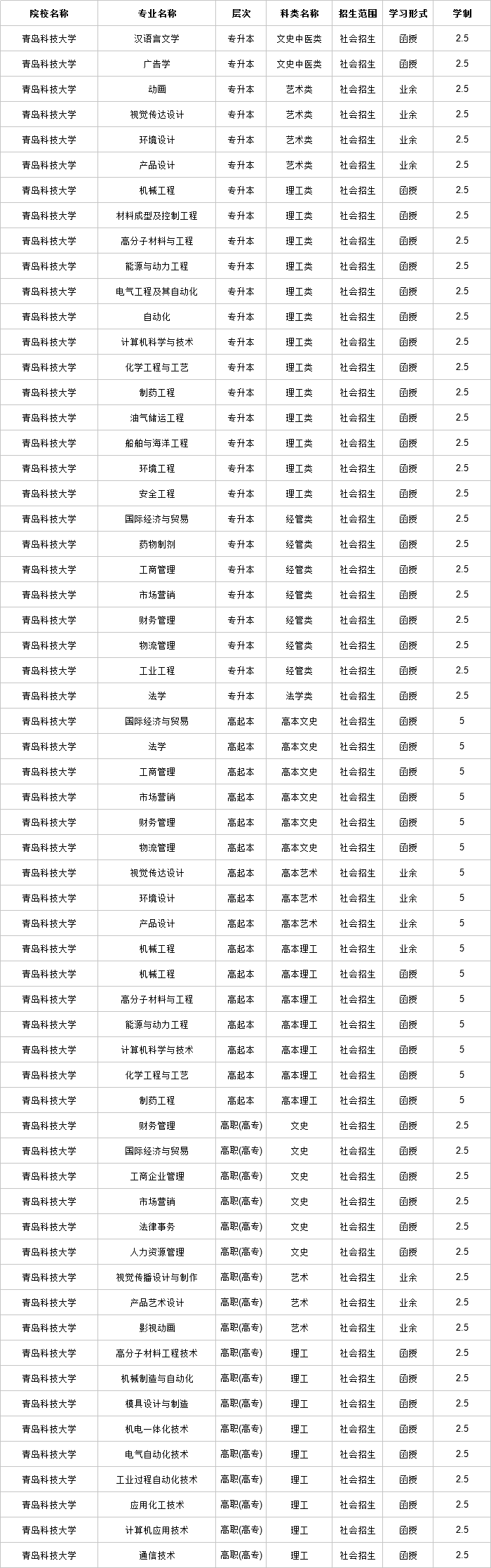 青岛科技大学